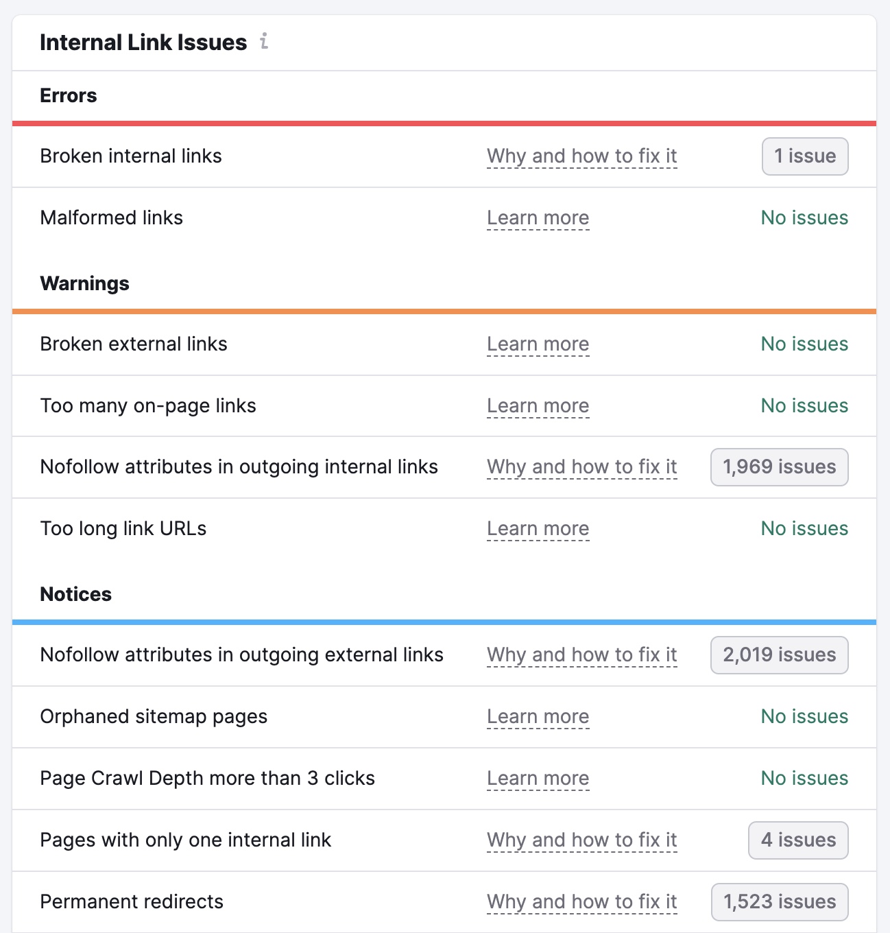 Errors, warnings, and notices on Internal Link issues including broken links, nofollow attributes, links without anchor text, etc.