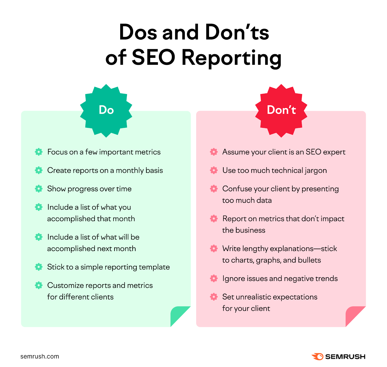 seo report best practices