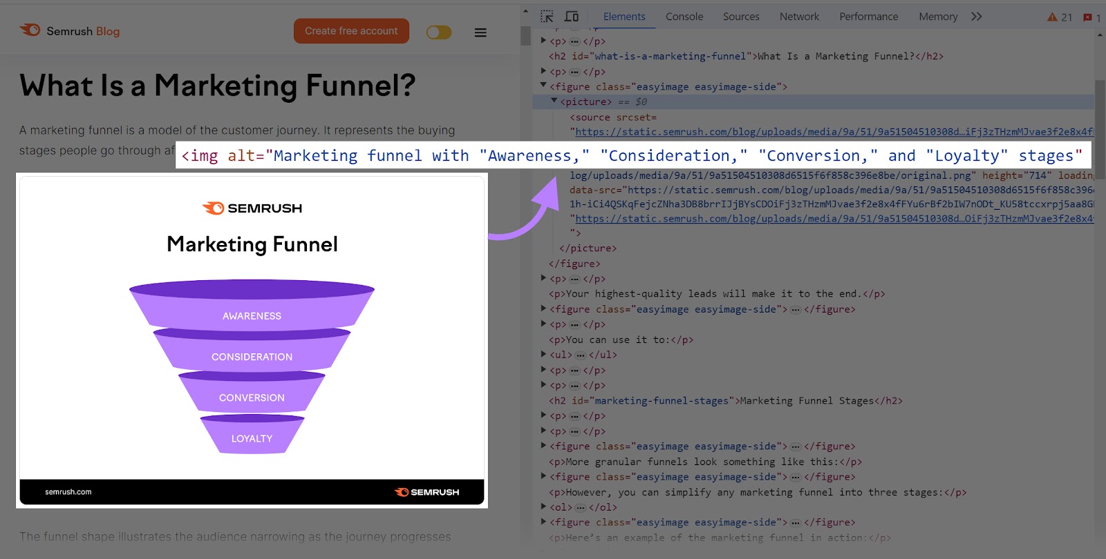 Image Alt Text example of a Semrush article shown using the Google Chrome Inspect tool.